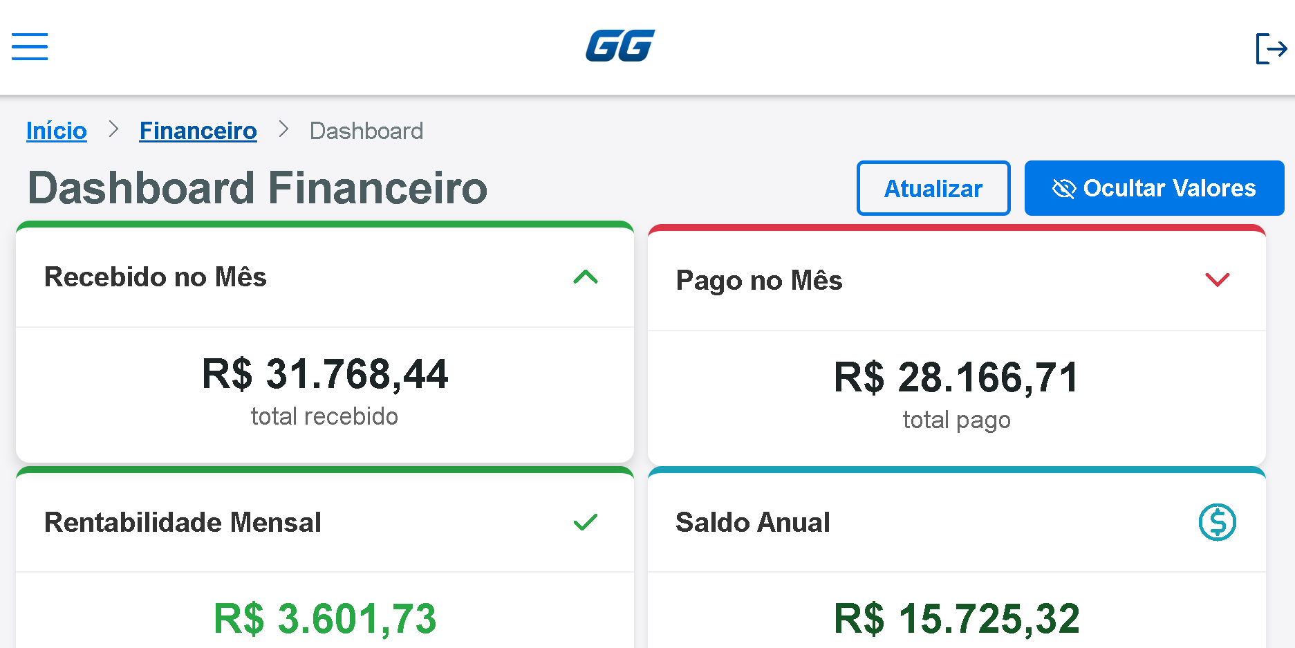Dashboard do Genial Gestor